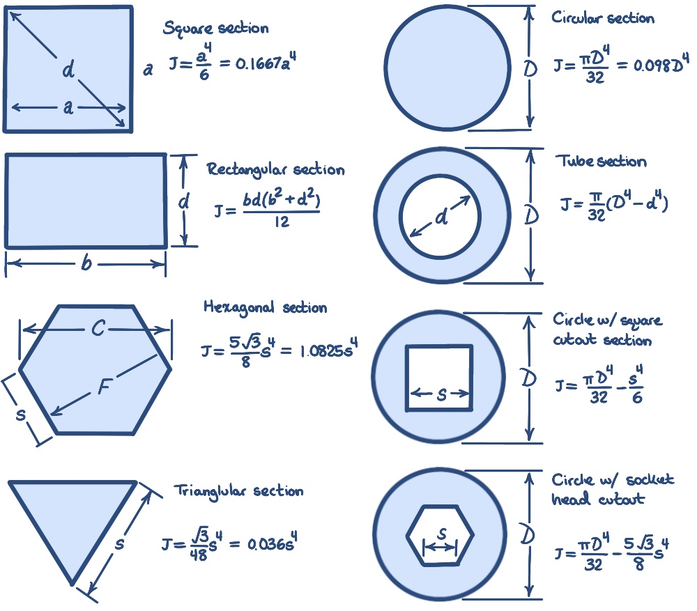 Engineering Handbook - Topic Name